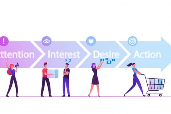 AIDA model marketing