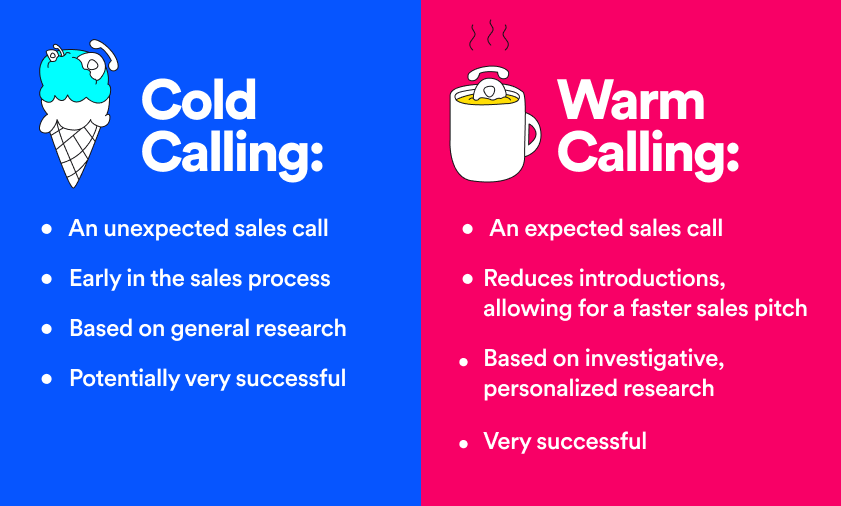 Cold Call Scripts