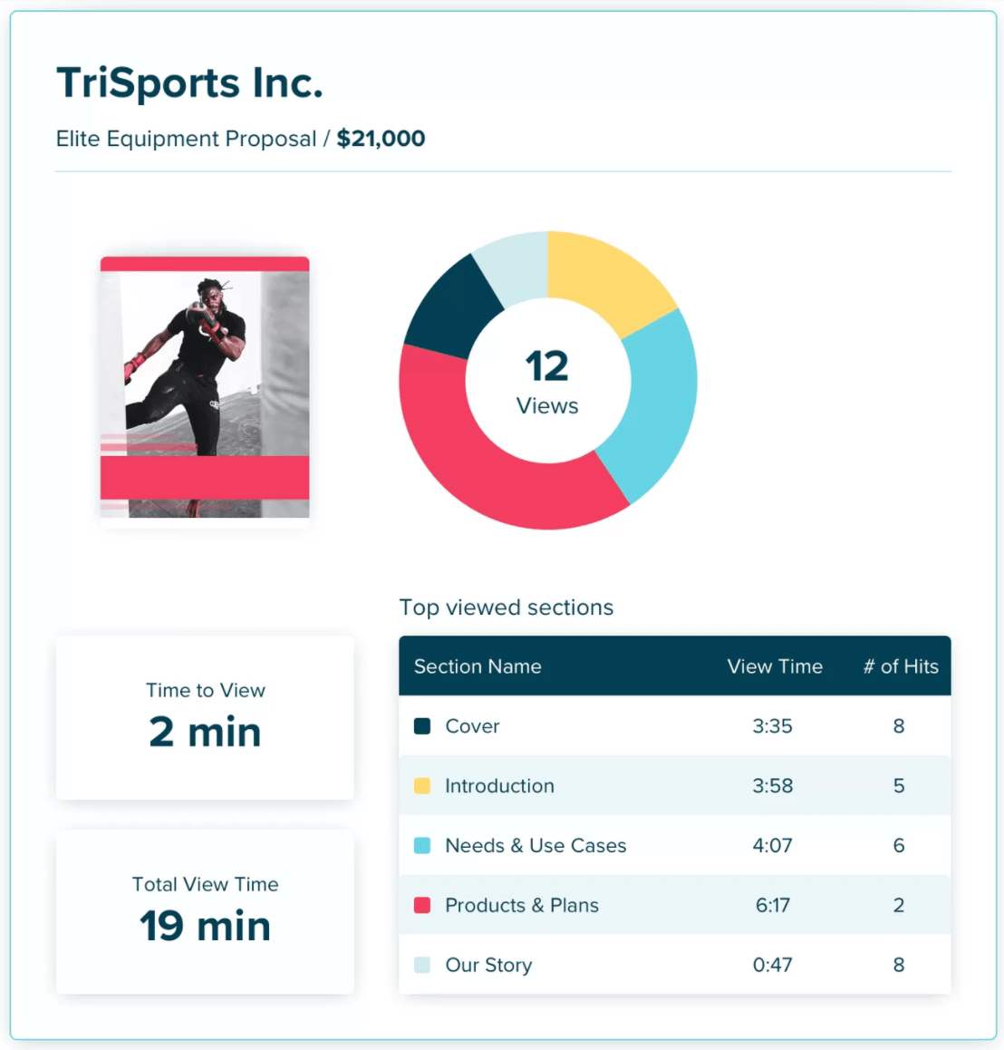 Proposify is a great b2b sales tool