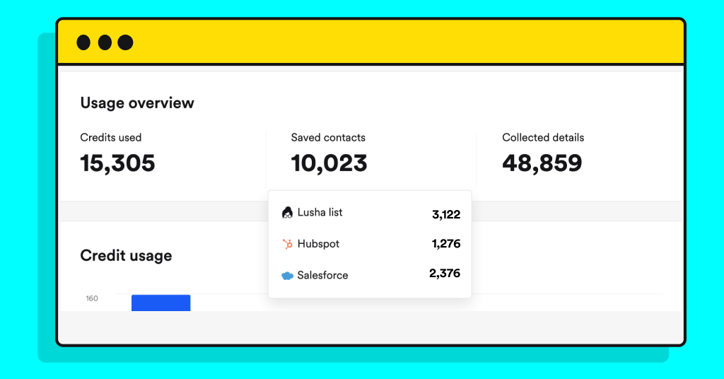 Usage overview credit used