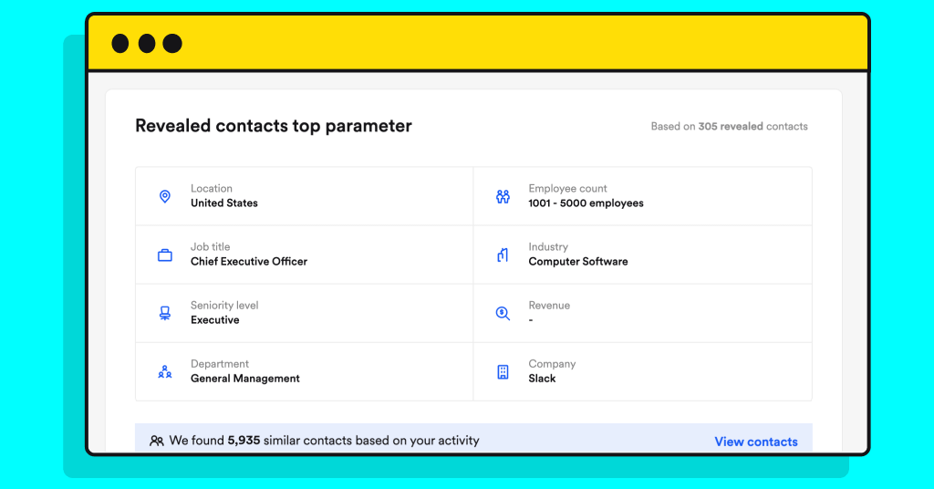 credit usage parameters