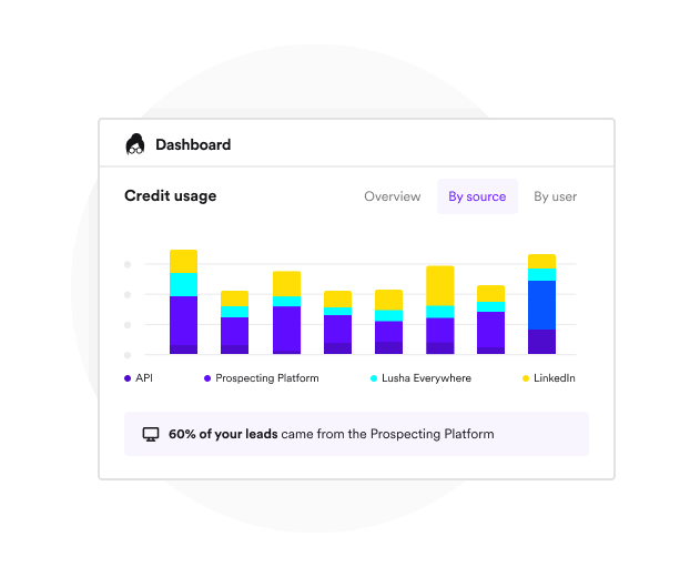 Lusha | B2B Database, Company Contacts & Business Leads