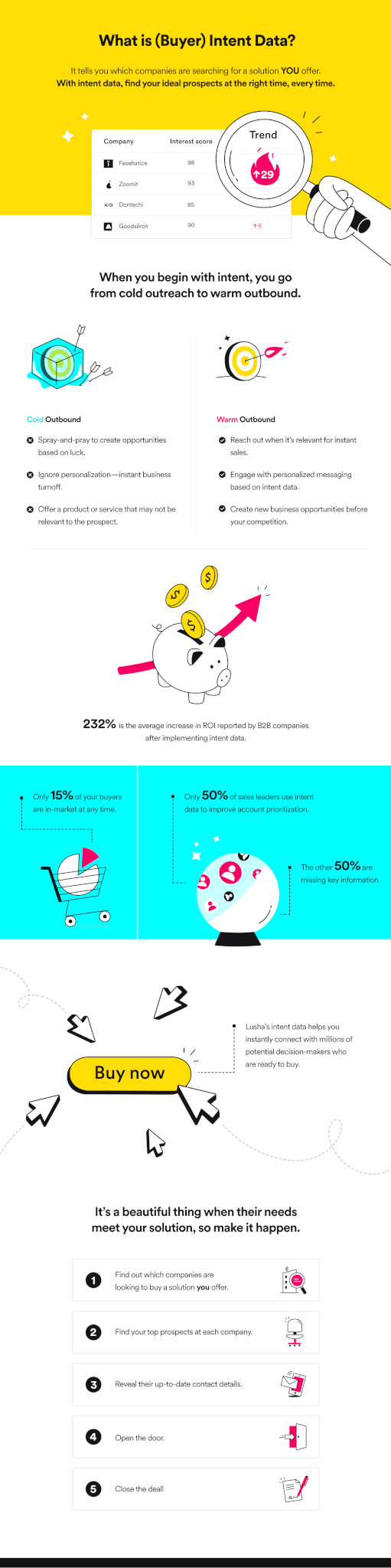 Data Intent Infographic - how to use