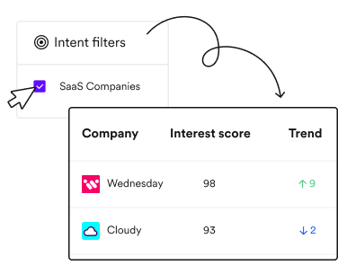 Lusha | B2B Database, Company Contacts & Business Leads