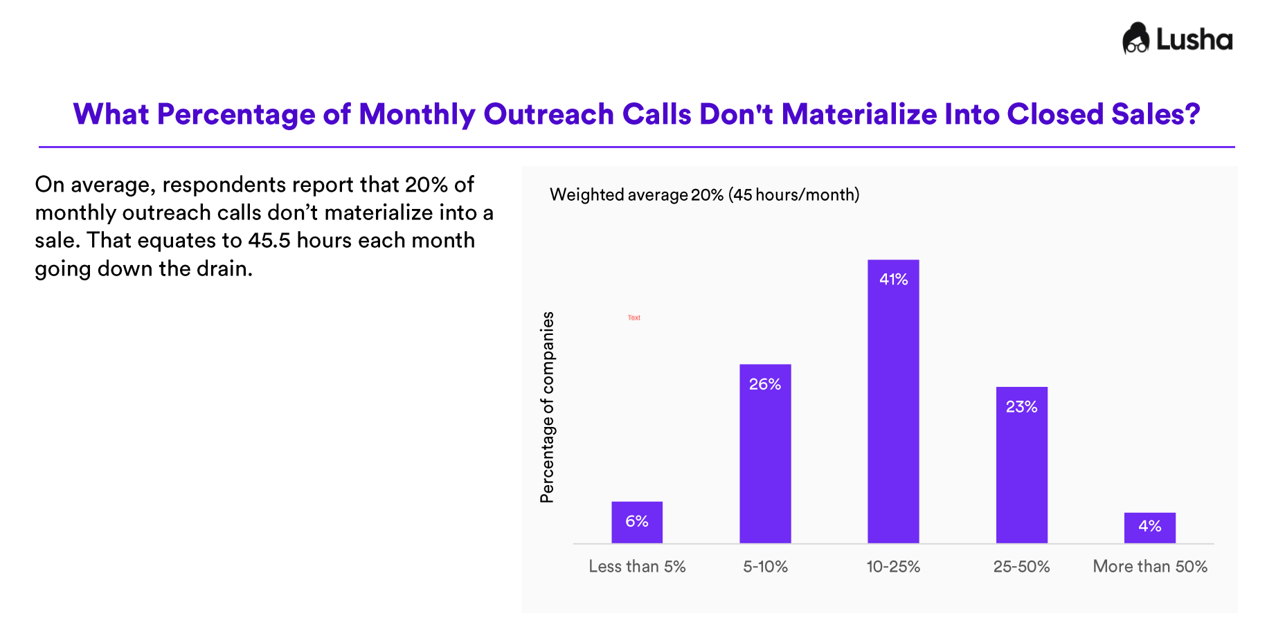 monthly-outreach-calls.png
