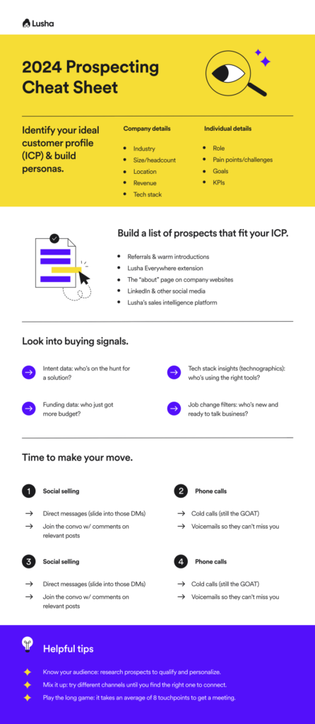Sales Prospecting: Proven Techniques for finding New Prospects | Lusha
