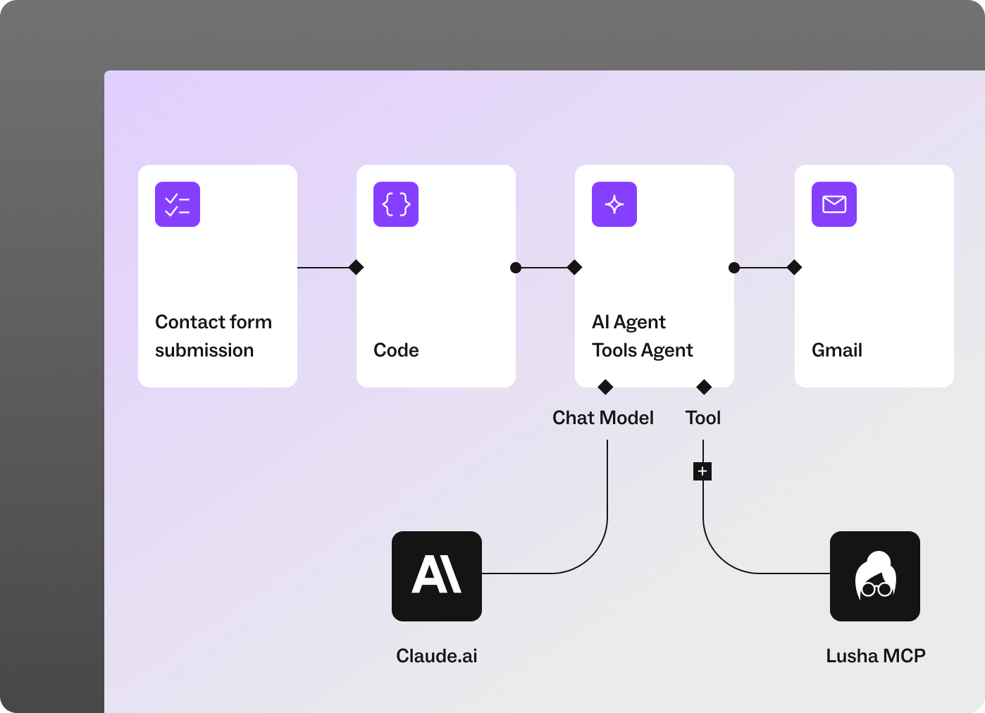 Build more intelligent workflows