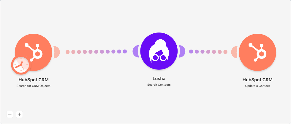 Make scenario: HubSpot CRM Search for CRM Objects, Lusha Search Contacts, HubSpot CRM Update a Contact