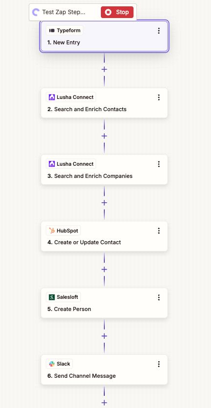 Zapier template: Typeform New Entry, Lusha Connect Search and Enrich Contacts and Companies, HubSpot Create or Update Contact, Salesloft Create Person, Slack Send Channel Message