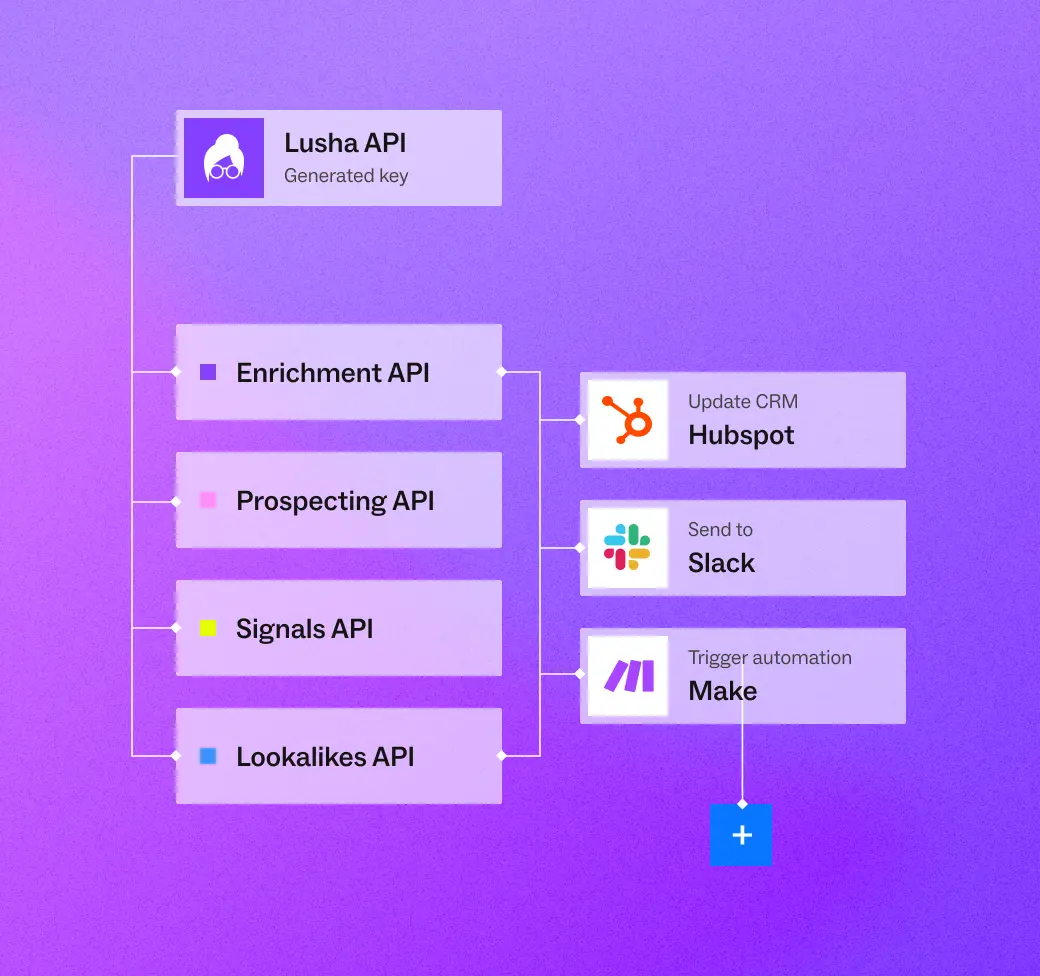 Lusha API