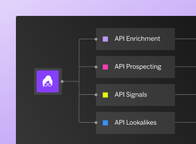 API