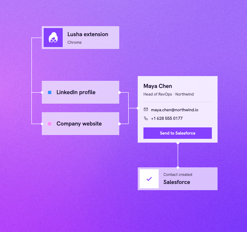 Chrome extension