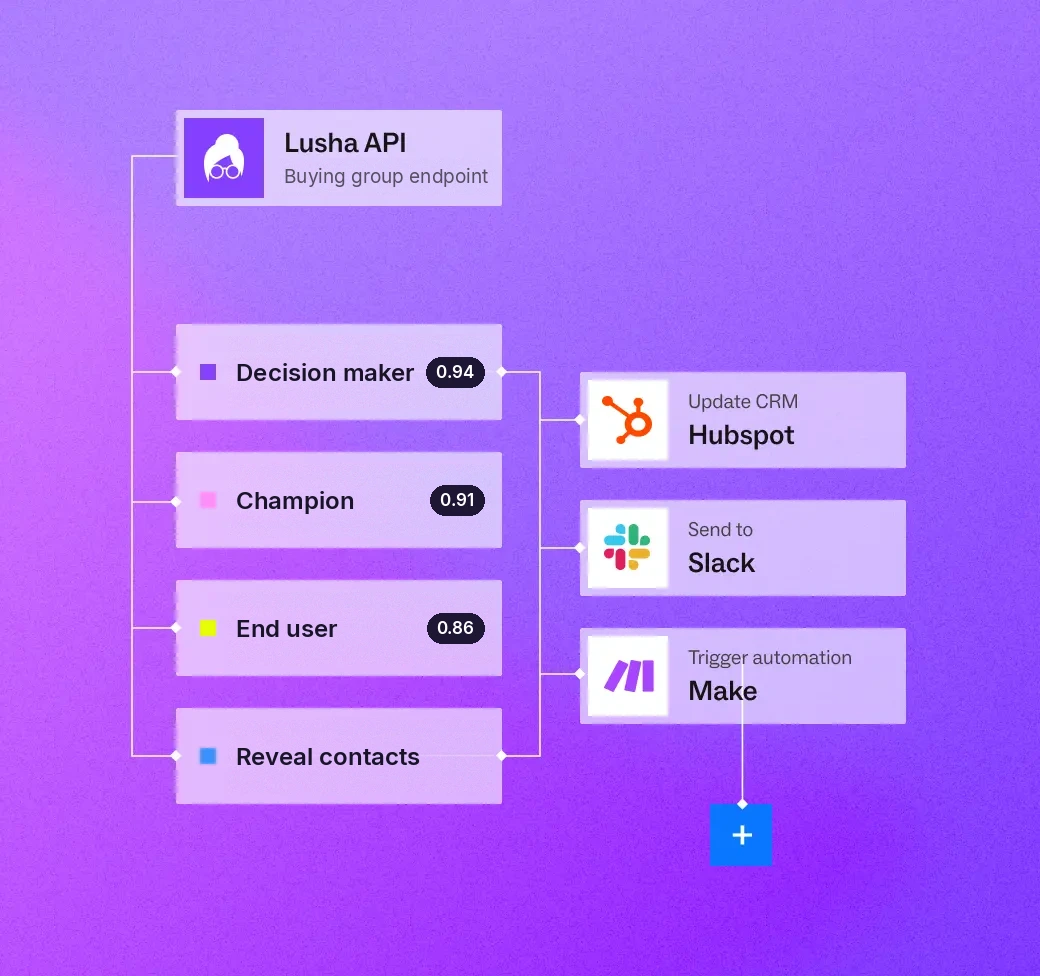 Lusha API