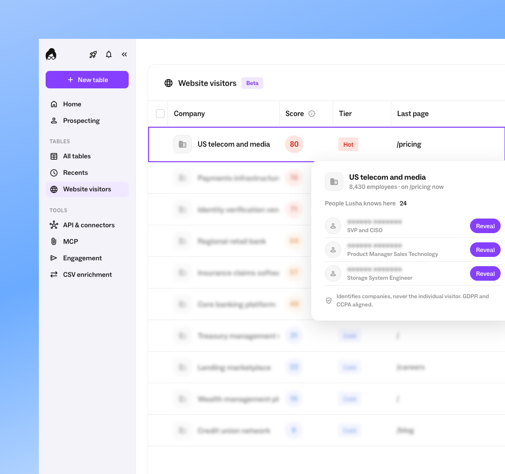 Who's on your pricing page right now?